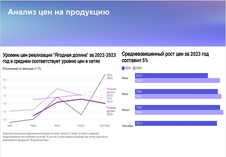 ПОДМОСКОВНЫЙ ЯГОДНЫЙ ГЕКТАР
доходность 20-40%